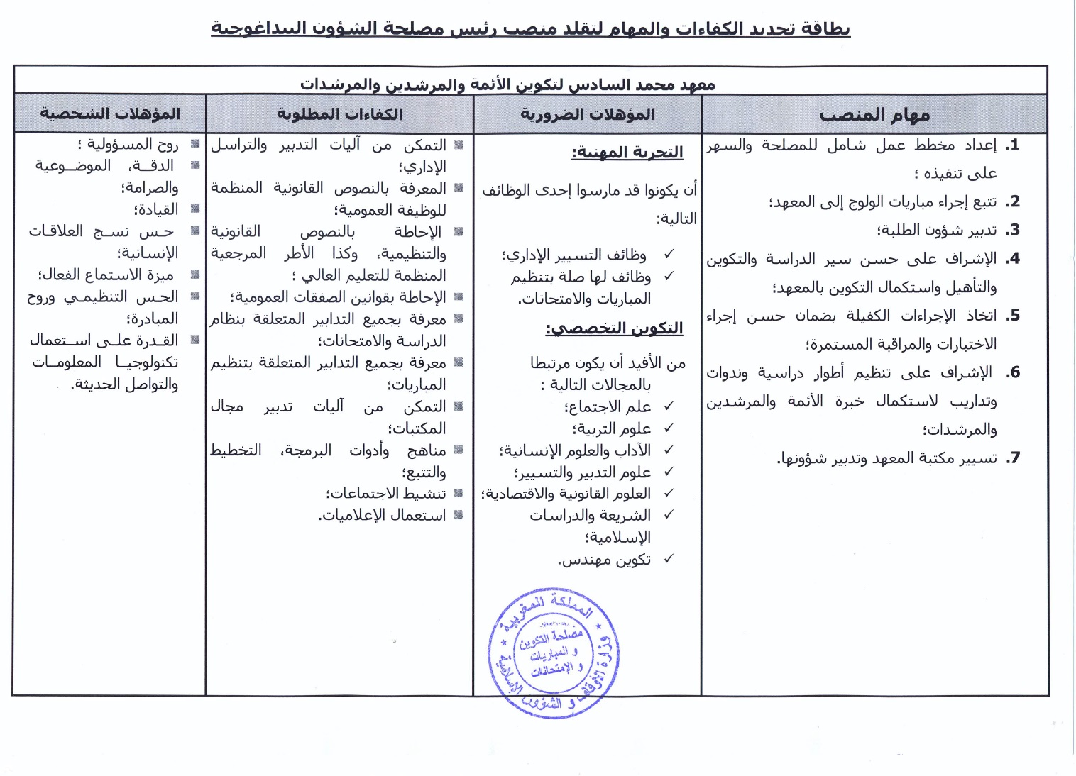 معهد محمد السادس لتكوين الأئمة والمرشدين والمرشدات: الترشيح لتقلد مهام رئيس مصلحة معهد محمد السادس لتكوين الأئمة والمرشدين والمرشدات: الترشيح لتقلد مهام رئيس مصلحة